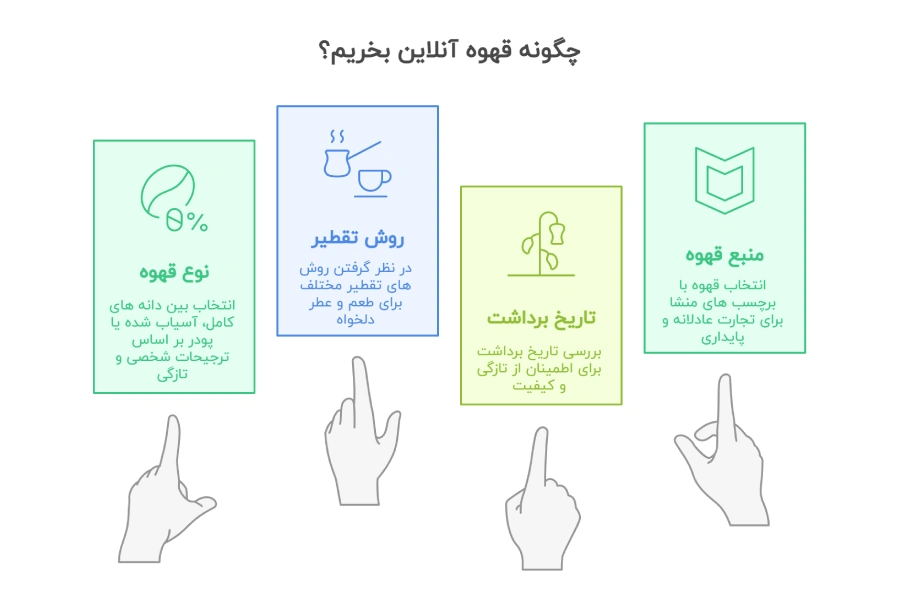خرید قهوه آنلاین